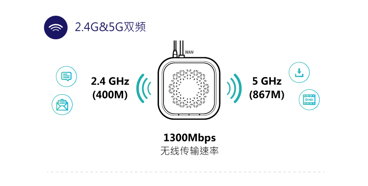 Convexa-B / GL-B1300