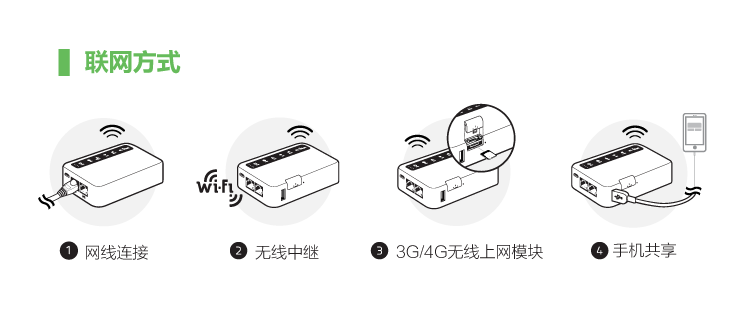 GL-MiFi