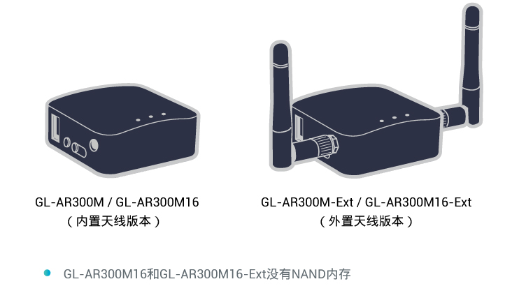 Shadow / GL-AR300M