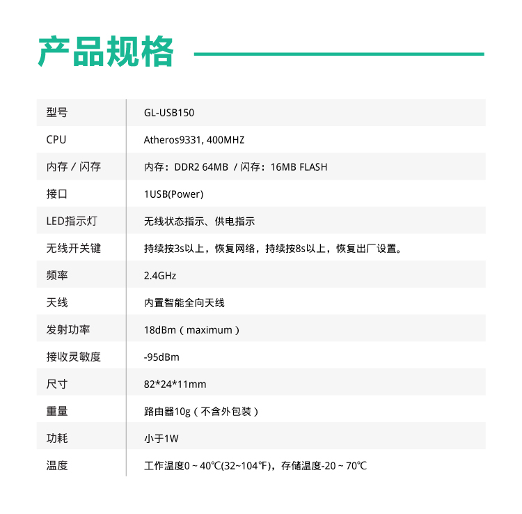 Microuter / GL-USB150